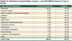 Workers’ comp classification codes 2025